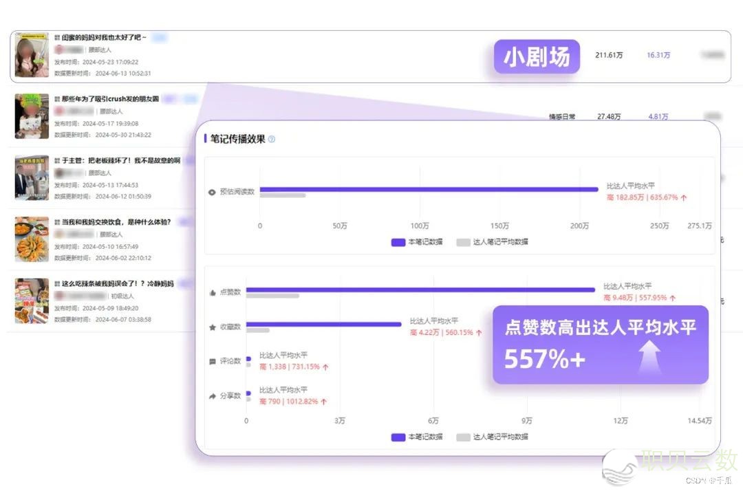 小白书籍618投搁下效复盘｜种草结果评介-8.jpeg