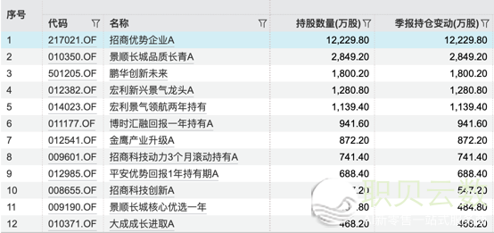 年薪超150万!DeepSeek,又刷屏了
