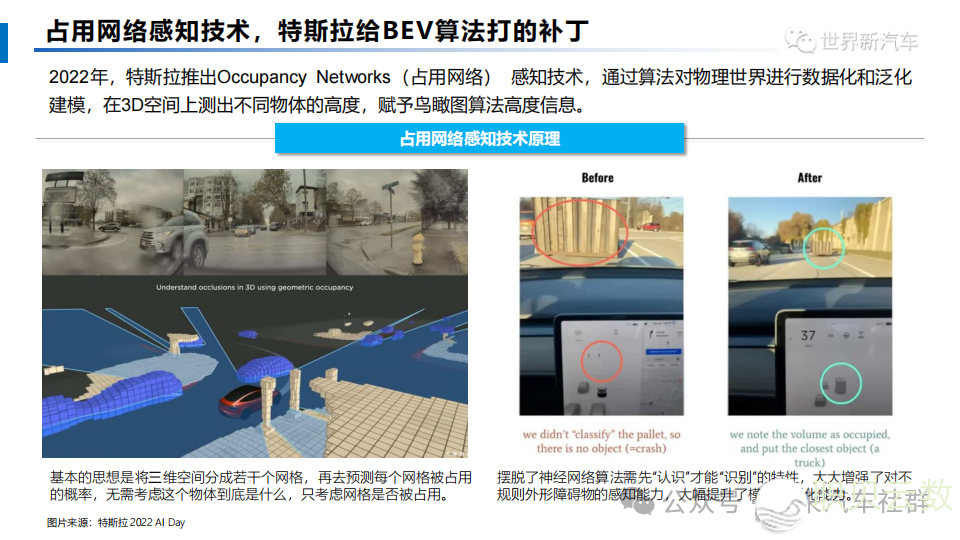 【陈述】AI年夜模子对于智能汽车财产的作用(附26页PDF文献下载w18.jpg
