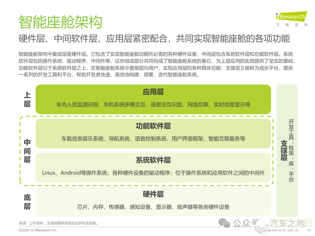 【陈述】2024年AI年夜模子赋能智能座舱钻研(附42页PDF文献下载)w7.jpg
