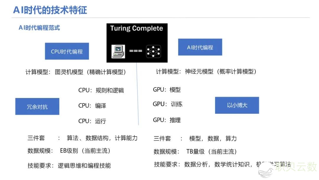 AI年夜模子·利剑皮书籍 | A I手艺齐景初学分享(78页 PPT)w8.jpg