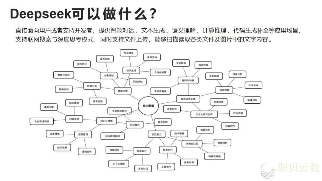 AI年夜模子·利剑皮书籍 | A I手艺齐景初学分享(78页 PPT)w39.jpg