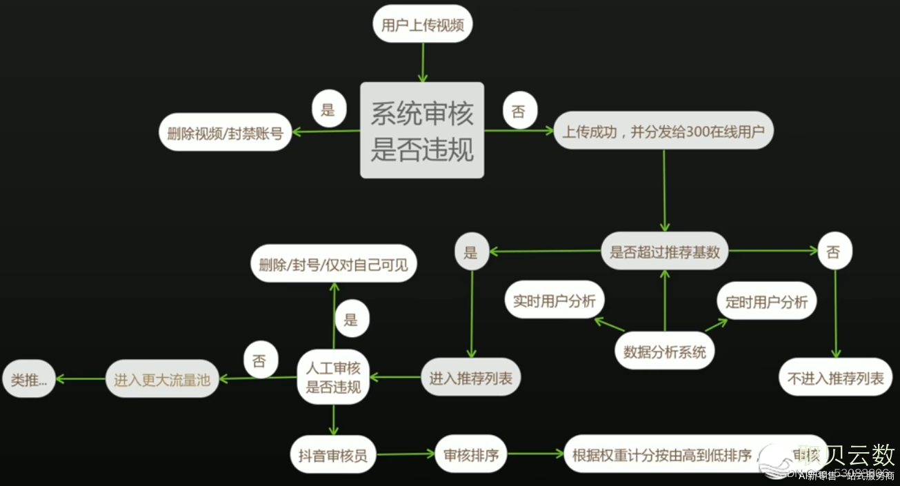 抖音经营该明白甚么-6.png