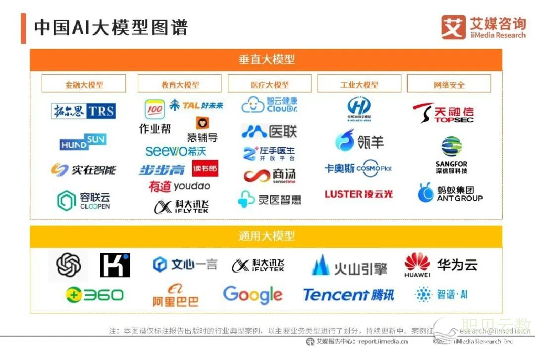 2024-2025华夏AI年夜模子商场近况及开展趋势钻研陈述w27.jpg