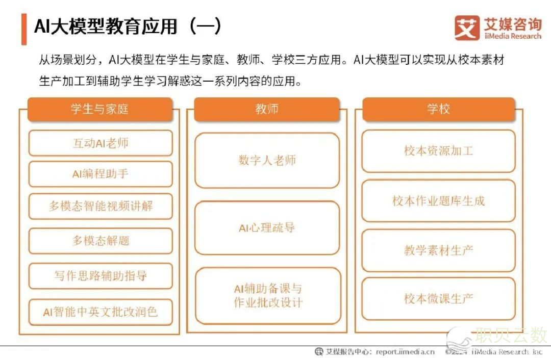 2024-2025华夏AI年夜模子商场近况及开展趋势钻研陈述w30.jpg