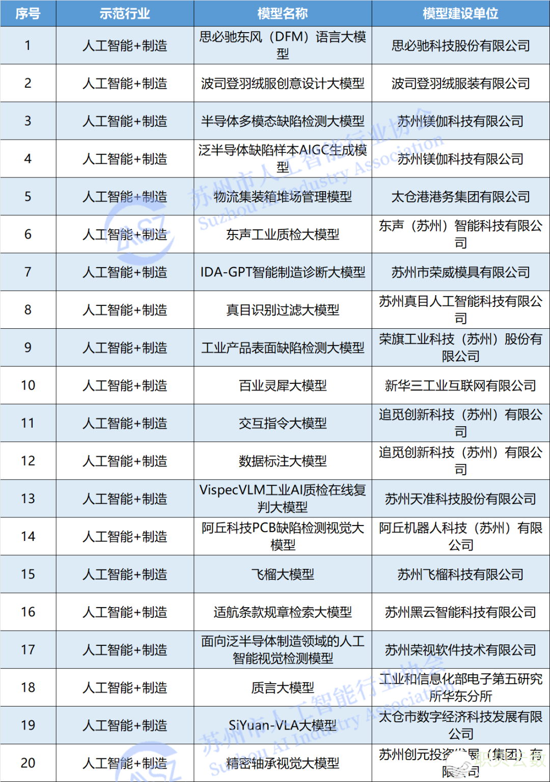 181942a3444sql0oksusb3