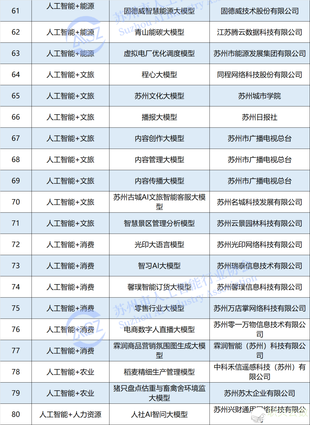 沉磅!一批姑苏野生智能年夜模子战立异因素公布w7.jpg