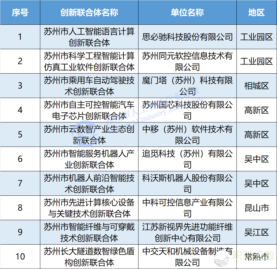 沉磅!一批姑苏野生智能年夜模子战立异因素公布w14.jpg