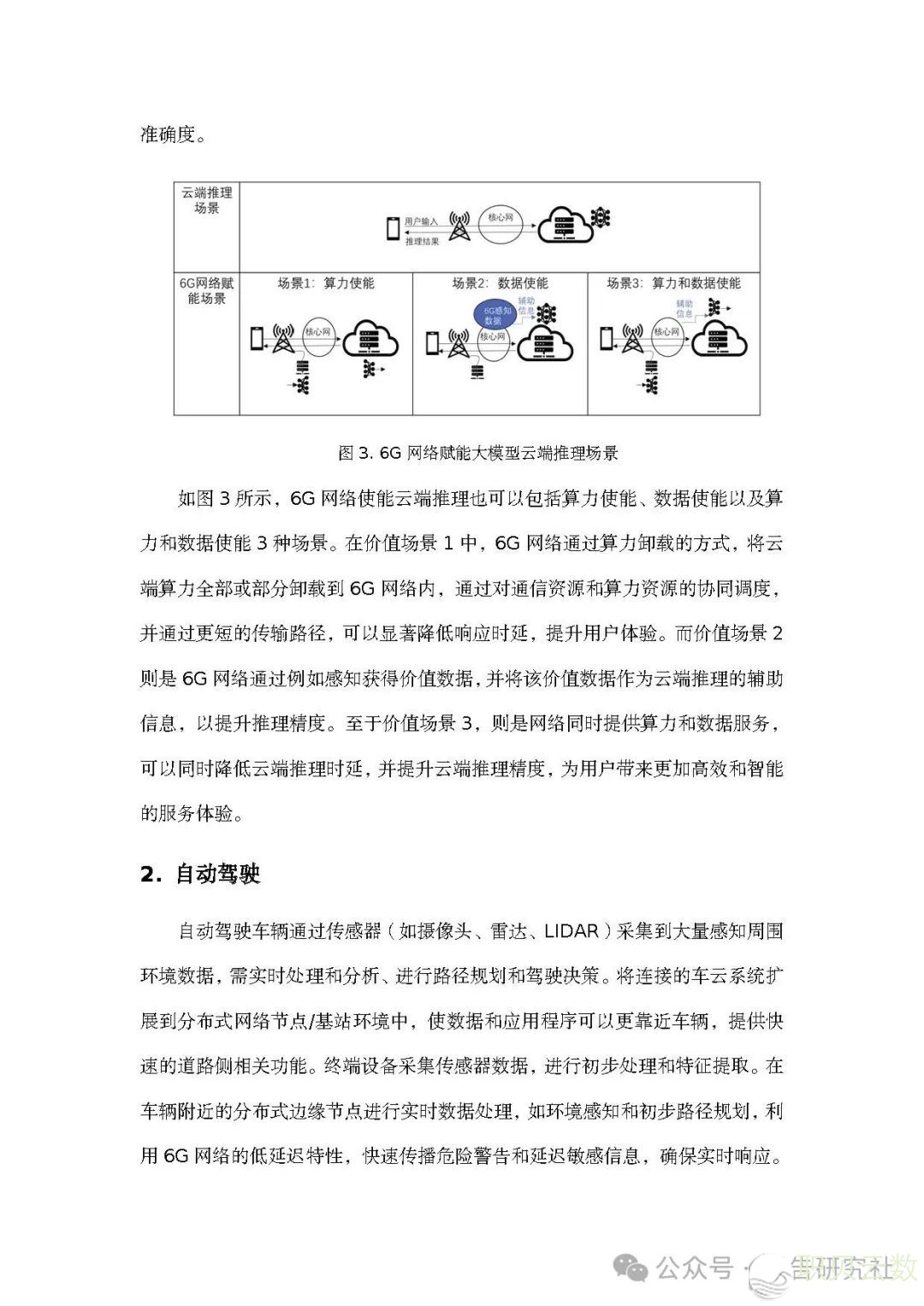 60页|2024年里背AI年夜模子的收集使能手艺利剑皮书籍w12.jpg