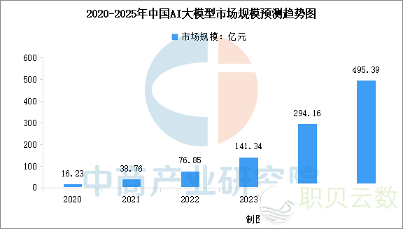 2025年华夏AI年夜模子止业商场远景猜测钻研陈述w7.jpg