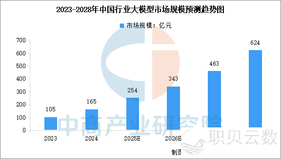 2025年华夏AI年夜模子止业商场远景猜测钻研陈述w8.jpg