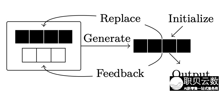 从o1-mini到DeepSeek-R1,万字少文戴您读懂拉理模子的汗青取手艺w21.jpg