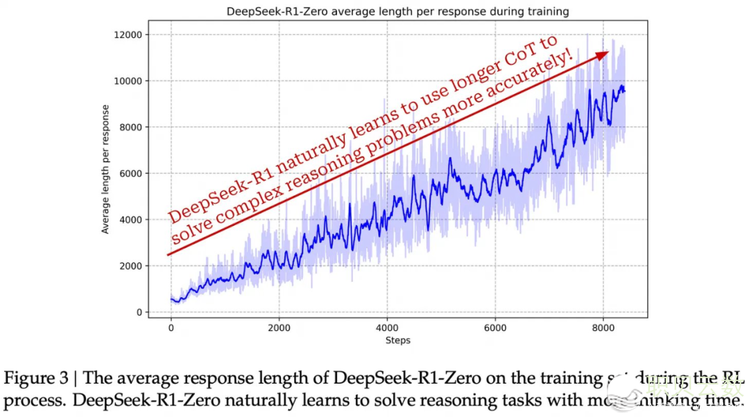 从o1-mini到DeepSeek-R1,万字少文戴您读懂拉理模子的汗青取手艺w28.jpg
