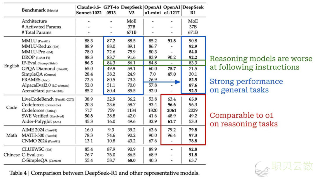 从o1-mini到DeepSeek-R1,万字少文戴您读懂拉理模子的汗青取手艺w29.jpg