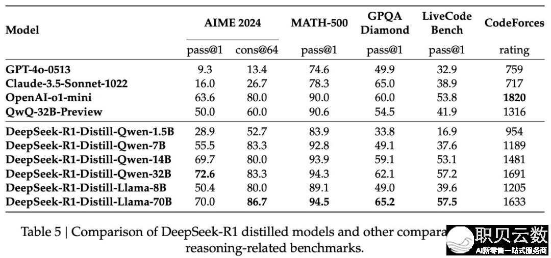 从o1-mini到DeepSeek-R1,万字少文戴您读懂拉理模子的汗青取手艺w32.jpg