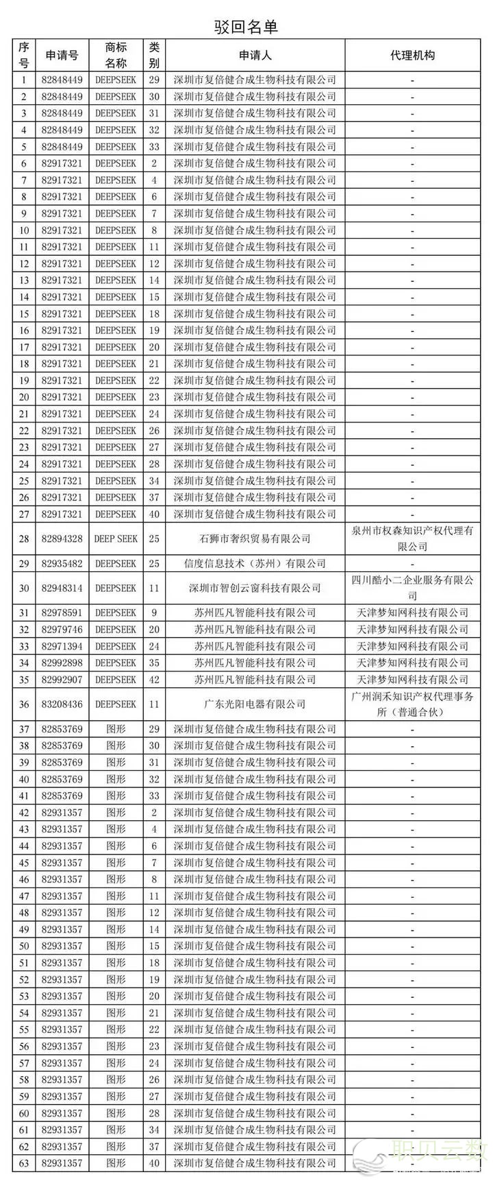 134149y987s987f8x92af8