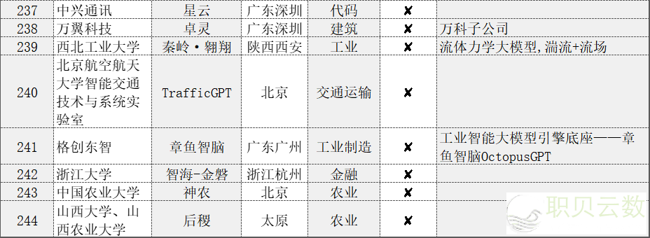 144621q4n197n75qv7a8ns