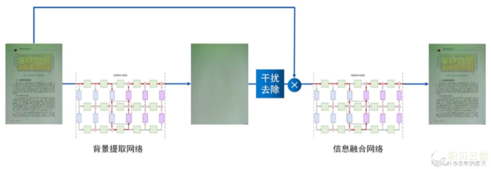 野生智能年夜模子多场景使用本理解析-40.png