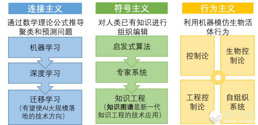 本钱时间 | AI贸易使用开展趋势陈述w7.jpg