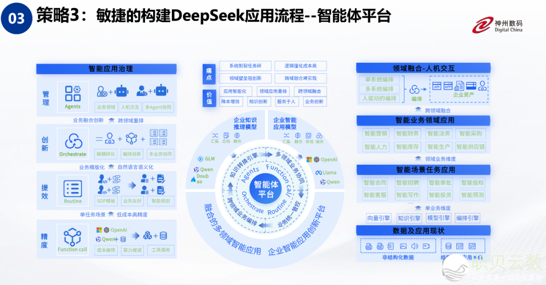 企业降天 AI 年夜模子,一个 DeepSeek 近近不敷w7.jpg