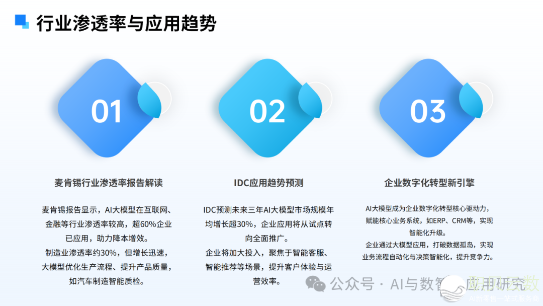 39页PPT丨浅析AI年夜模子Deepseek赋能企业数字化转型实践(ERP/SRM/WMS/MES/APS等体系举例)w10.jpg