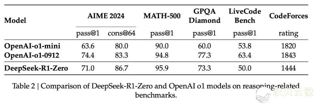 图解 DeepSeek-R1