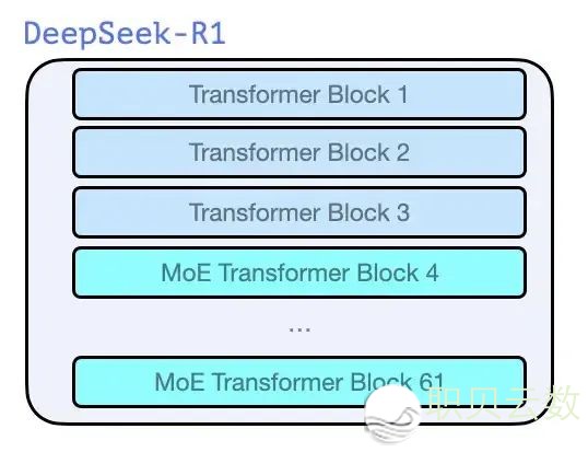 图解 DeepSeek-R1