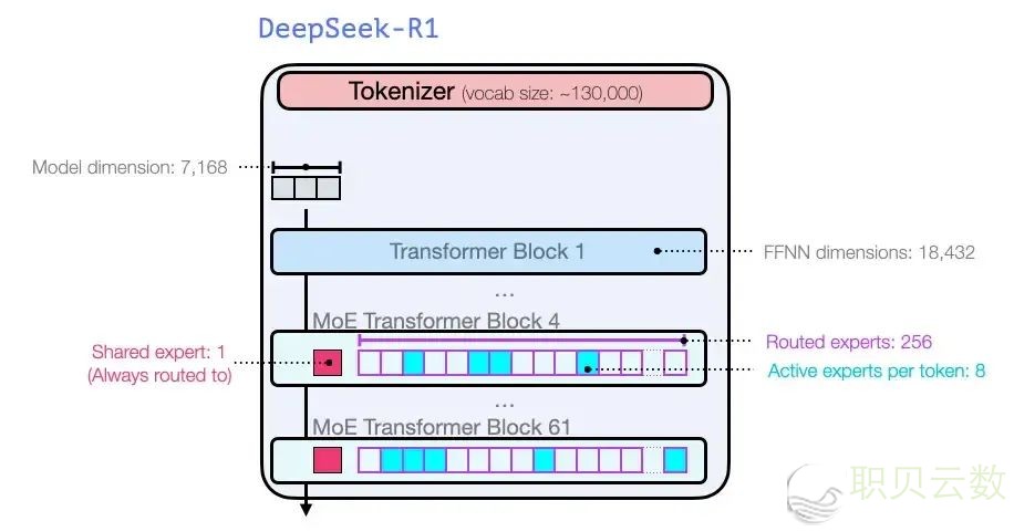 图解 DeepSeek-R1