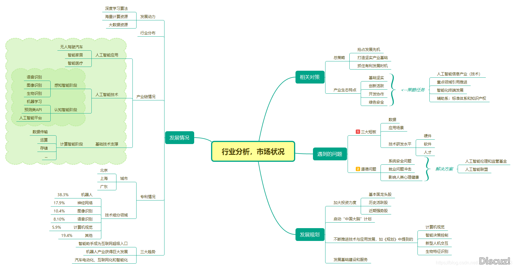 产物念书《AI野生智能：开展简史+手艺案例+贸易使用》-6.png