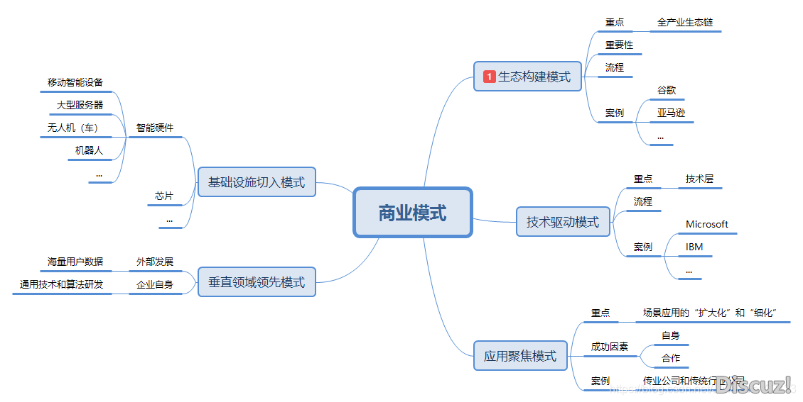 产物念书《AI野生智能：开展简史+手艺案例+贸易使用》-8.png