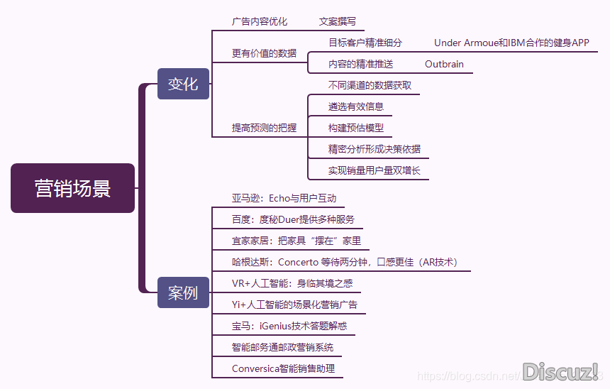 产物念书《AI野生智能：开展简史+手艺案例+贸易使用》-10.png