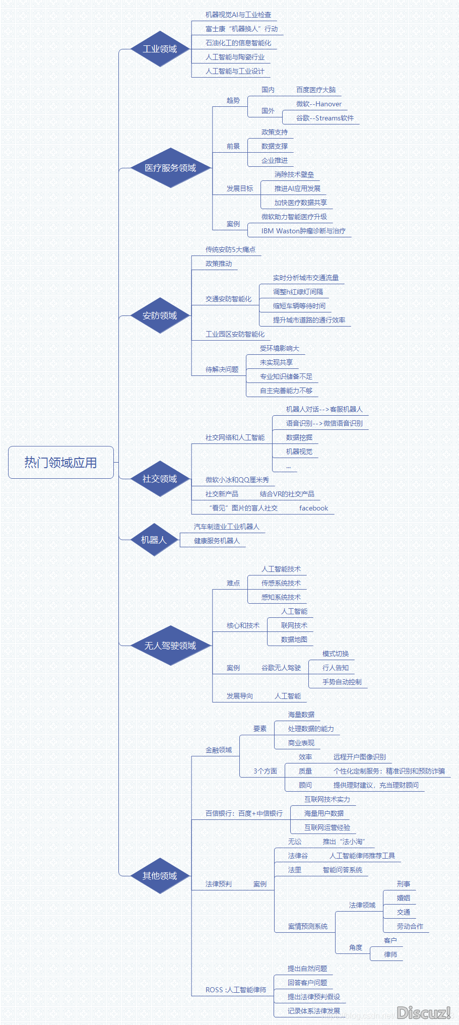 产物念书《AI野生智能：开展简史+手艺案例+贸易使用》-11.png
