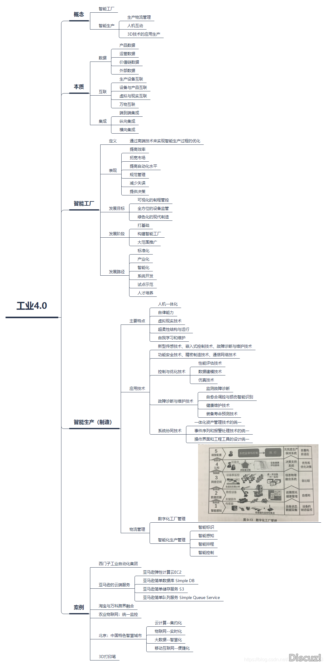 产物念书《AI野生智能：开展简史+手艺案例+贸易使用》-12.png