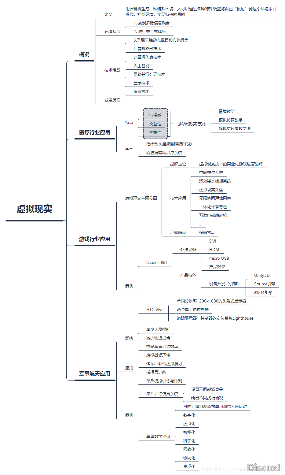 产物念书《AI野生智能：开展简史+手艺案例+贸易使用》-14.png
