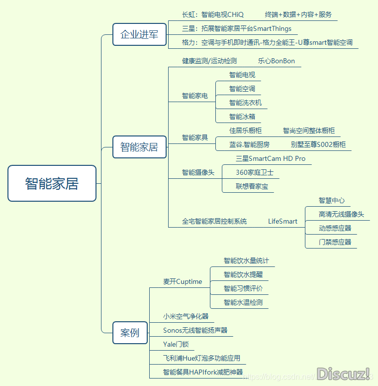 产物念书《AI野生智能：开展简史+手艺案例+贸易使用》-13.png