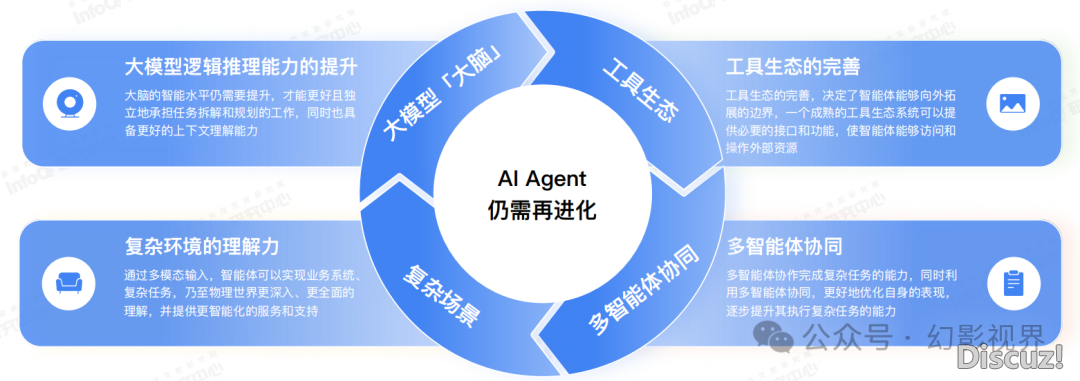年夜模子：华夏AI Agent使用钻研陈述2024-6.png