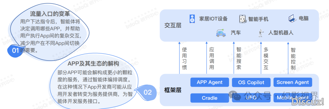 年夜模子：华夏AI Agent使用钻研陈述2024-7.png