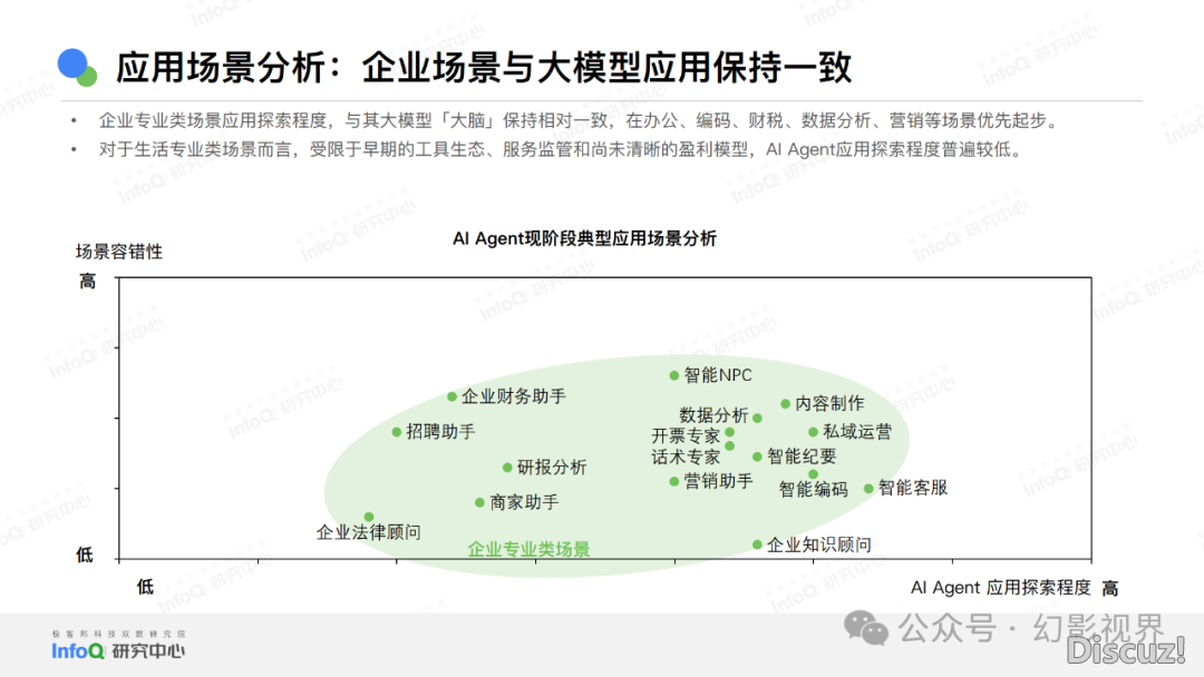 年夜模子：华夏AI Agent使用钻研陈述2024-10.png