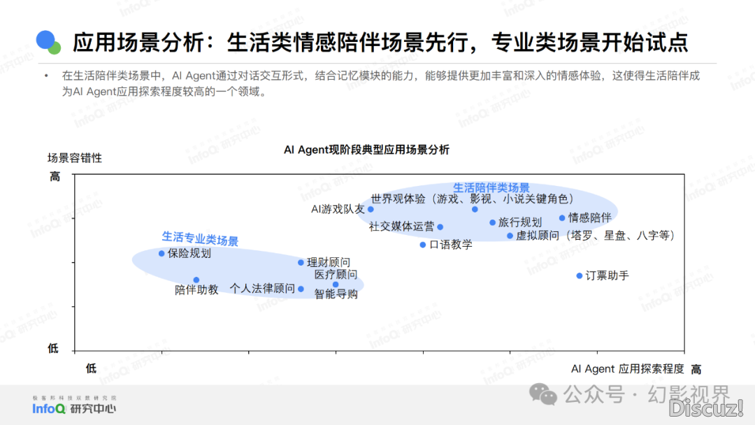 年夜模子：华夏AI Agent使用钻研陈述2024-9.png