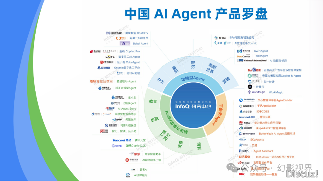 年夜模子：华夏AI Agent使用钻研陈述2024-11.png