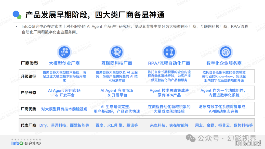 年夜模子：华夏AI Agent使用钻研陈述2024-12.png