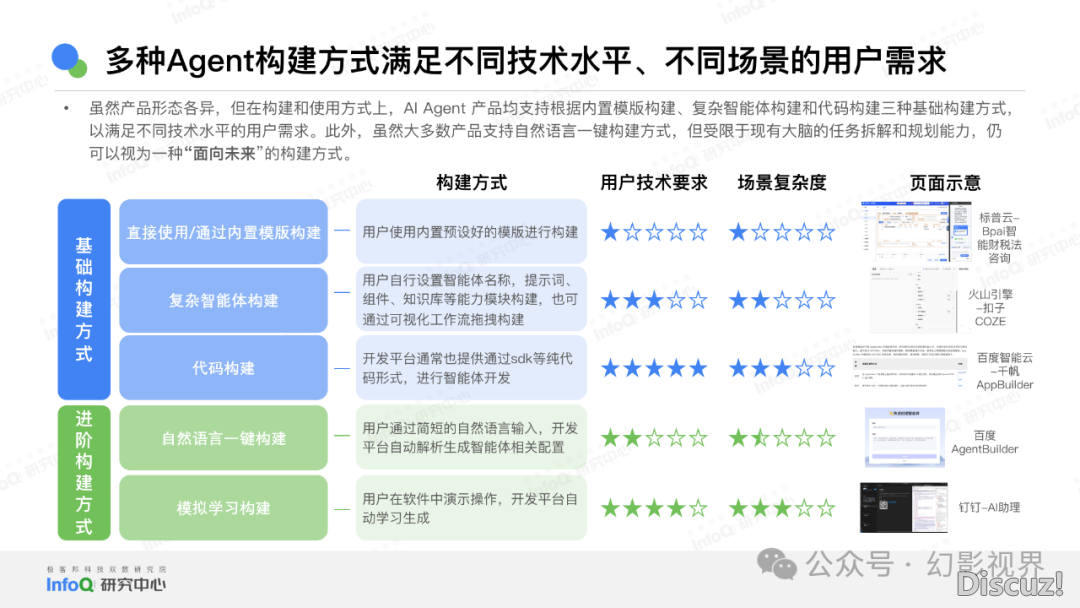 年夜模子：华夏AI Agent使用钻研陈述2024-13.png