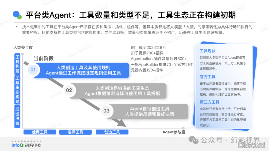 年夜模子：华夏AI Agent使用钻研陈述2024-16.png