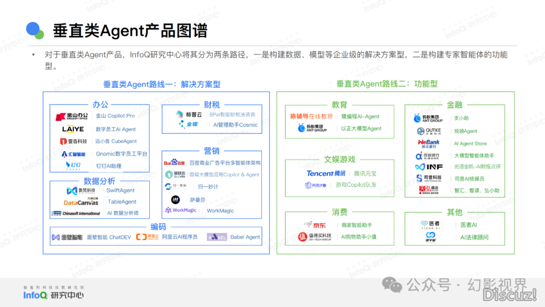年夜模子：华夏AI Agent使用钻研陈述2024-19.png
