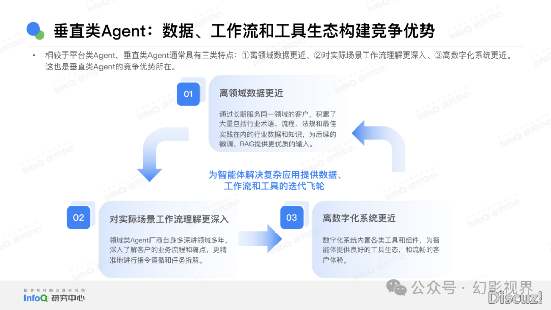 年夜模子：华夏AI Agent使用钻研陈述2024-18.png