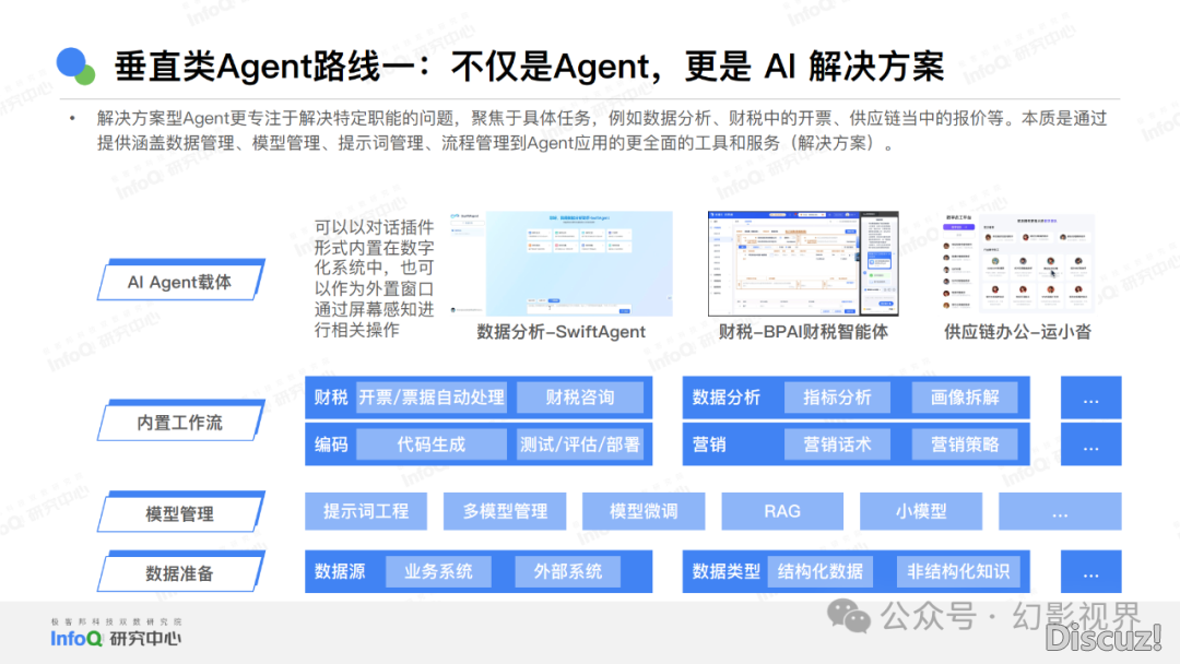年夜模子：华夏AI Agent使用钻研陈述2024-20.png