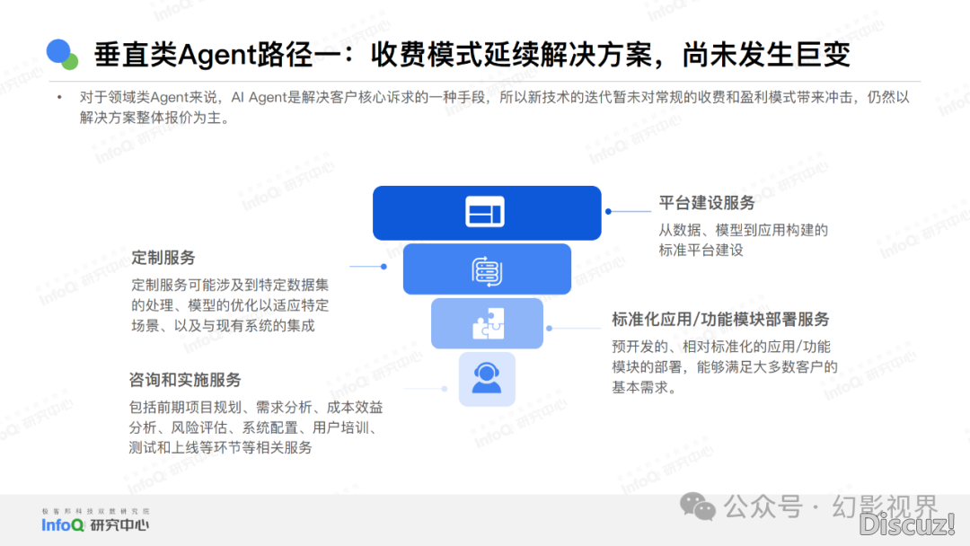 年夜模子：华夏AI Agent使用钻研陈述2024-21.png