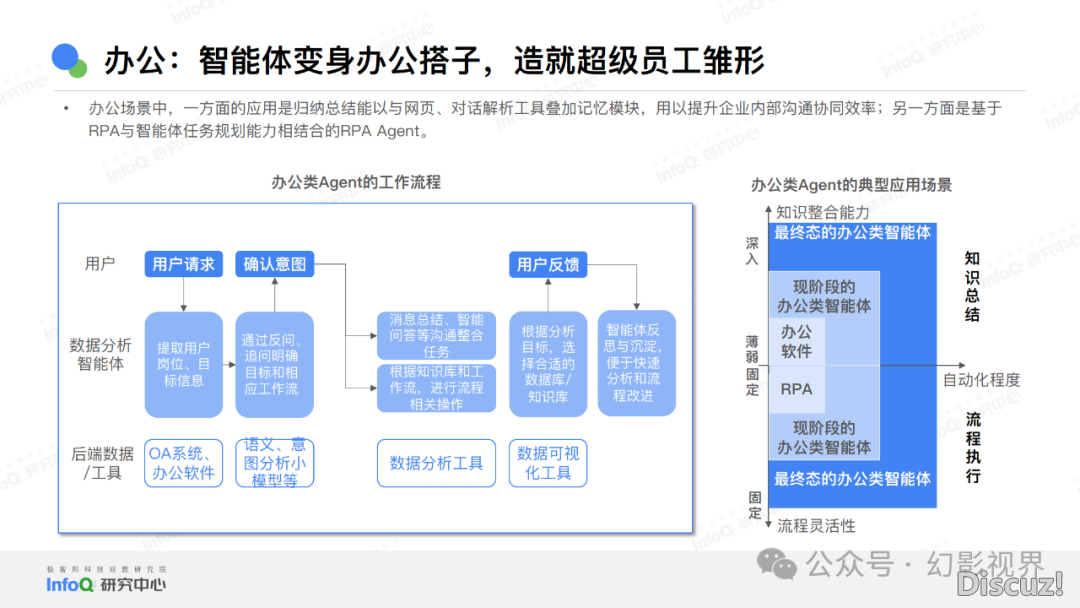 年夜模子：华夏AI Agent使用钻研陈述2024-22.png