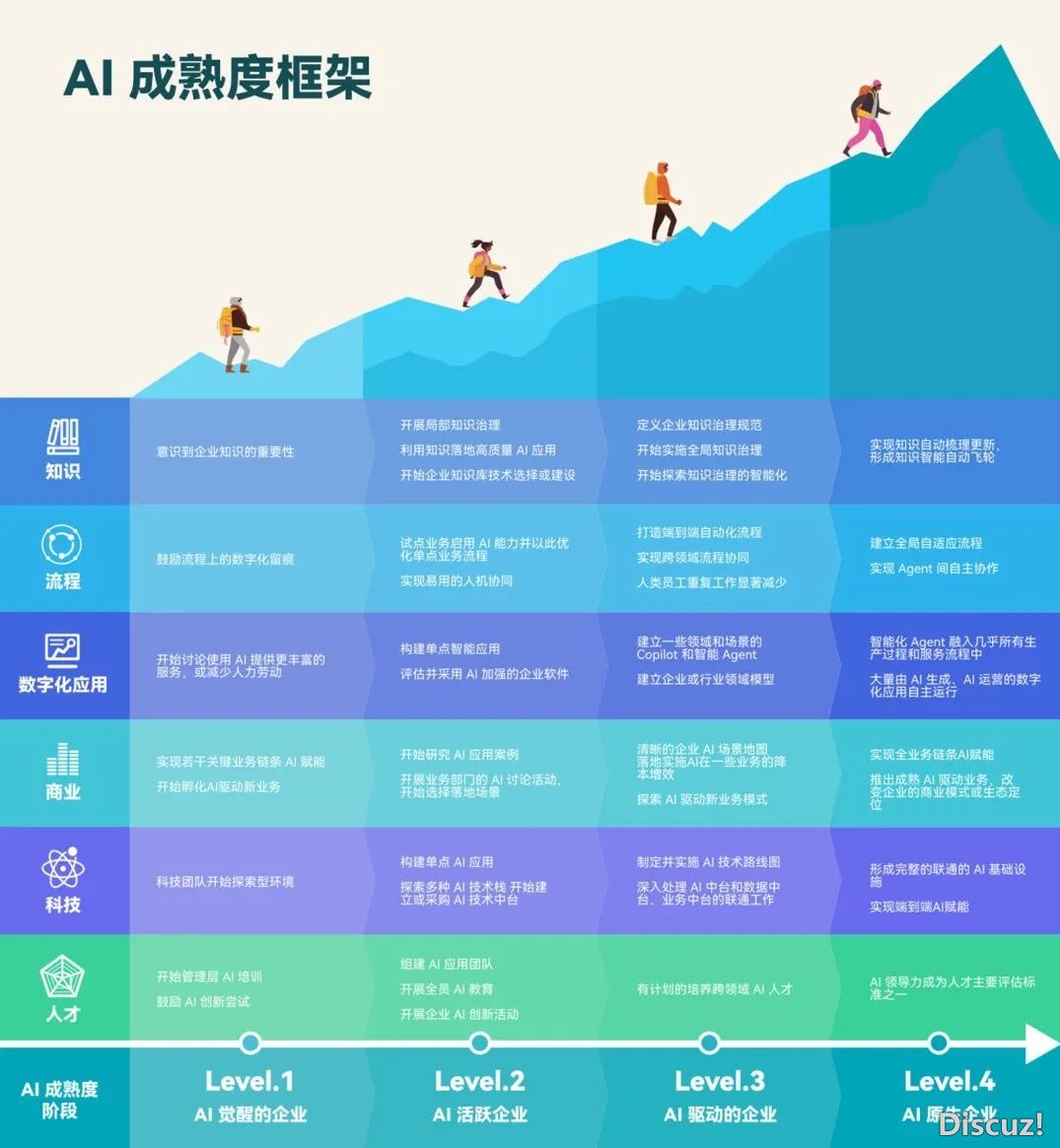 深入解读《天生式AI贸易降天利剑皮书籍》（附下载链交）-10.jpeg