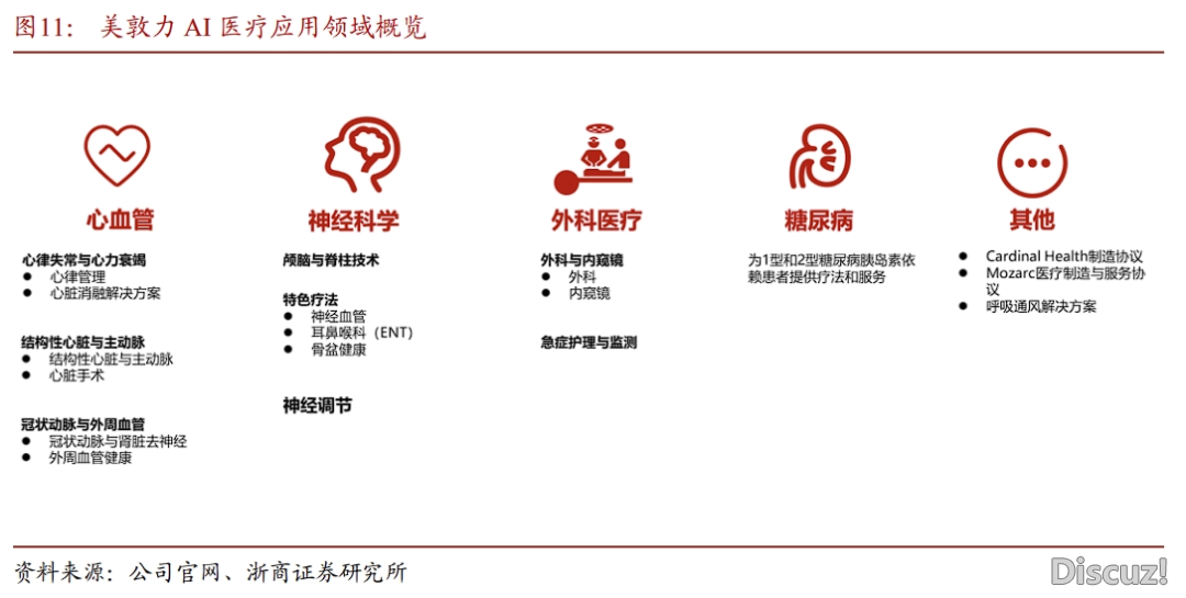 【浙商计较机】AI+调理:年夜模子沉塑调理死态w12.jpg